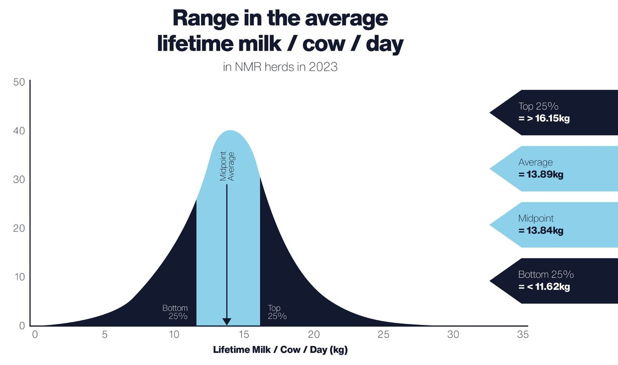 Lifetime Milk web