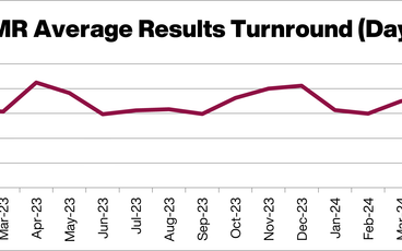 October milk recording turnaround graph