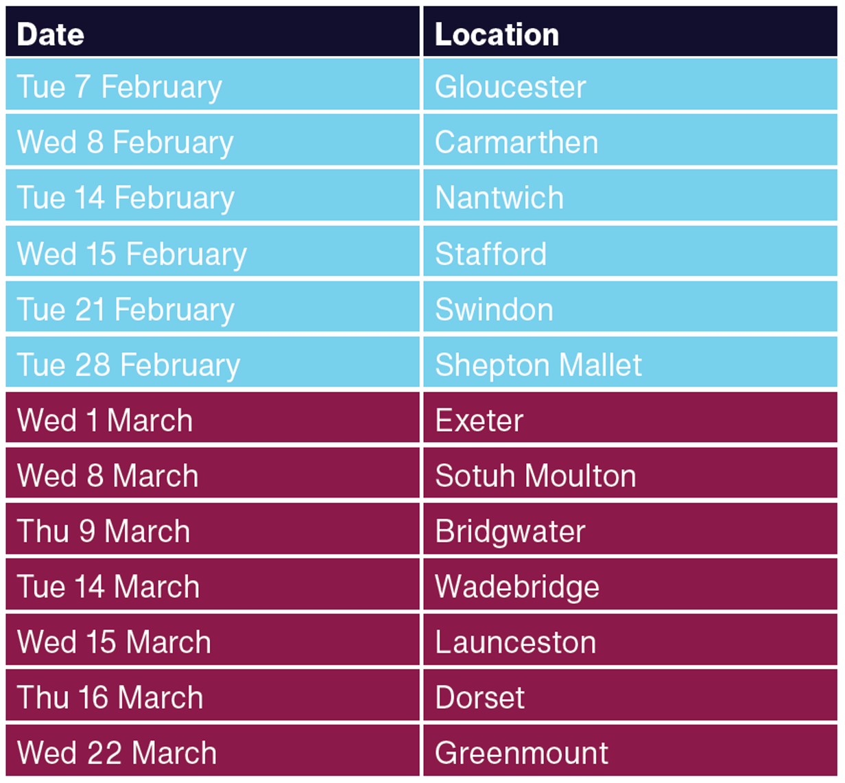 Workshop dates